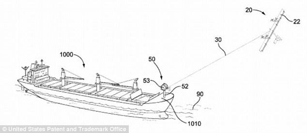 谷歌把手伸到海里 做了一套“飛行風(fēng)車”來發(fā)電